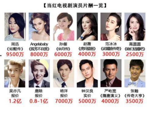 明星钱好赚,揭秘钱好赚的明星效应