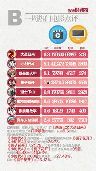 娱乐话题榜,盘点本周热门事件与明星动态